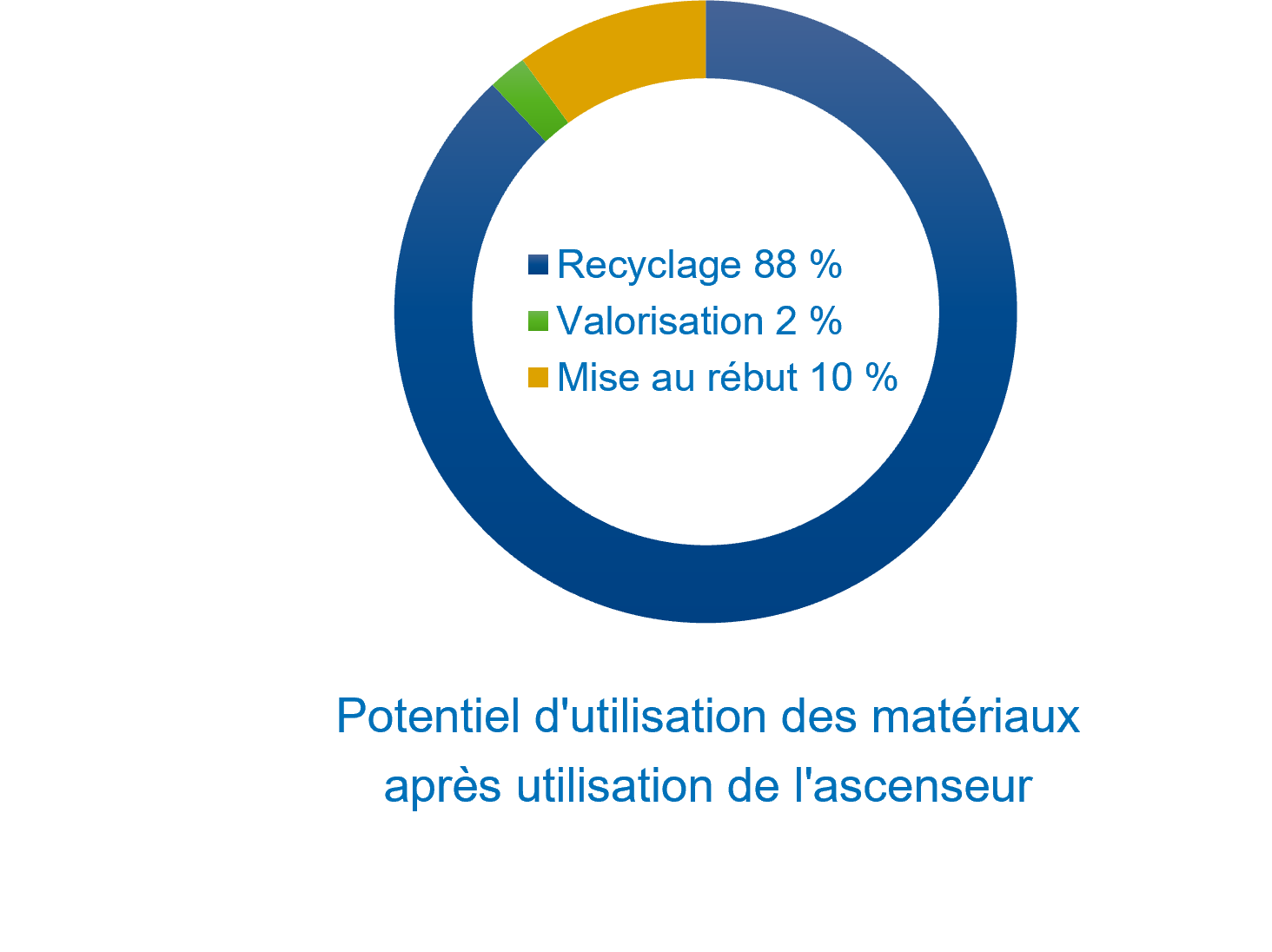 img_schema_ecocirculaire